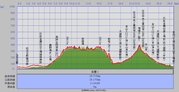 2009年1月14日 日立鉱山電車廃線跡めぐりと周辺散策