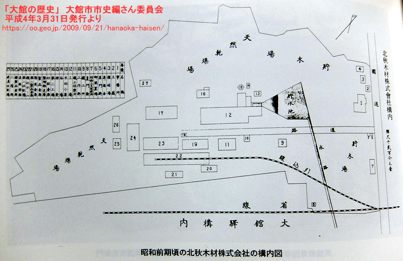 昭和前期頃の北秋木材株式会社の構内図と大館駅引込線