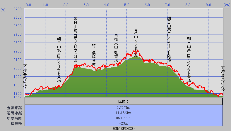 万座温泉~草津白根山・湯釜 スノーシューハイキング GPS