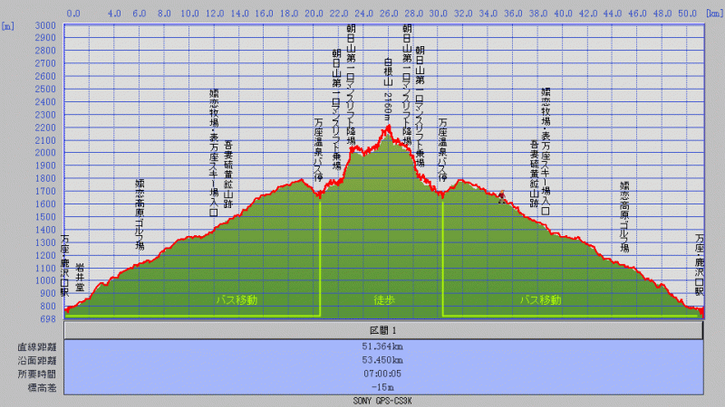 万座温泉~草津白根山・湯釜 スノーシューハイキング GPS