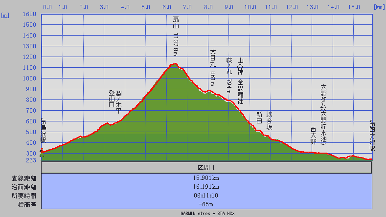 扇山(おうぎやま) 登山 標高1137.8m 初春