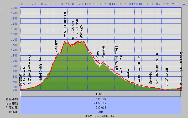 鶴ヶ鳥屋山(つるがとやさん)登山~宝鉱山めぐり