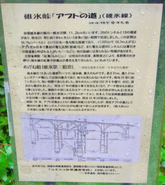 アプトの道　解説板