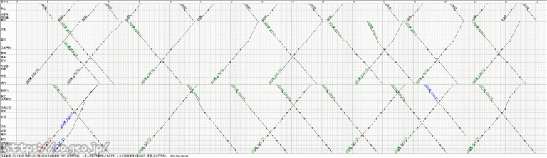 自作ダイヤグラム　日高線 代行バス